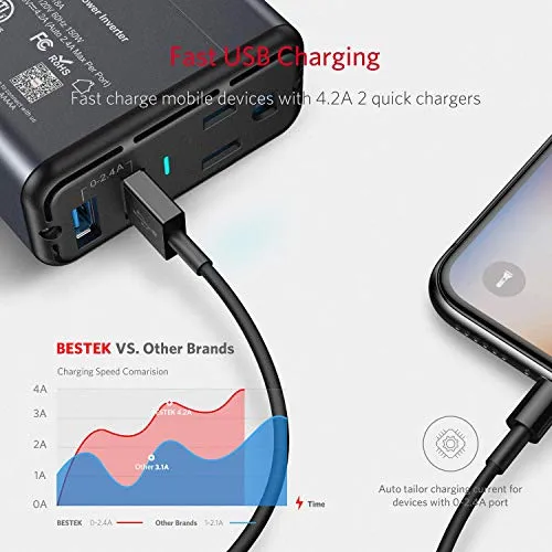 150W Power Inverter DC 12V to 110V AC Converter 4.2A Dual USB Car Plug Adapter Outlet Converter