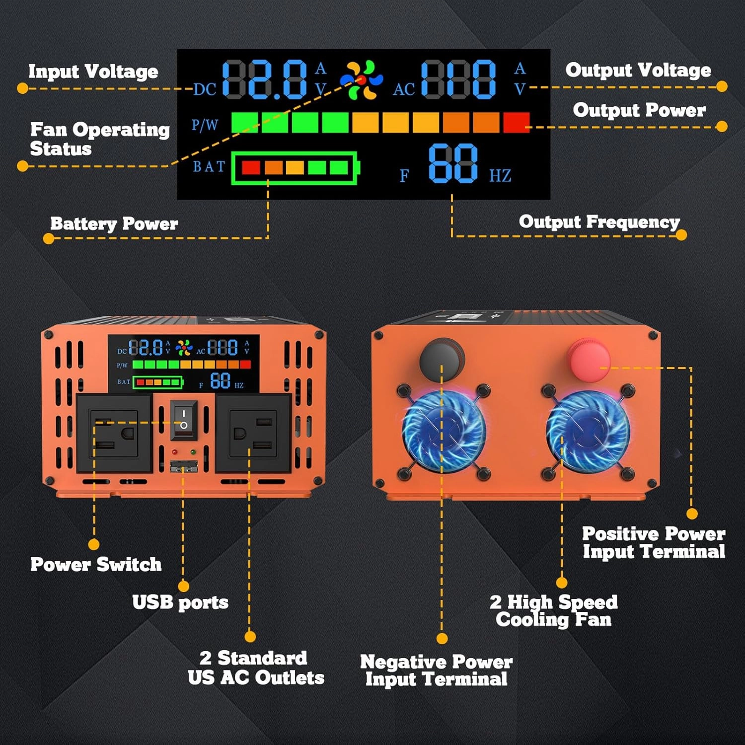 3000 Watt Power Inverter, Car/Home 12V DC to 110V AC Converter, with LED Display, Dual AC Outlets, USB Port, Dual Smart Fans, Cables Included, Suitable for Home, RV