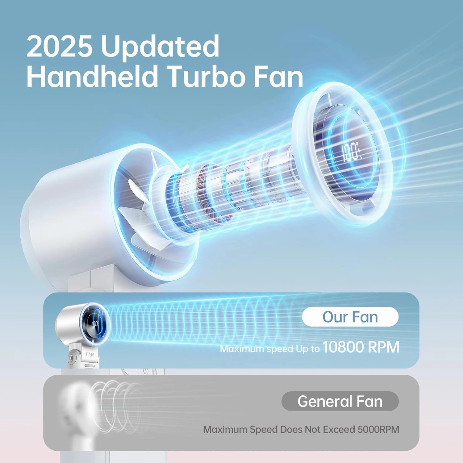 3-in-1 Portable Handheld Turbo Fan-100 Speeds, 10800 RPM, 12Hrs Cooling, Digital Display, 120° Rotation, USB Rechargeable Mini Hand Held Personal Fan for Travel, Makeup, Outdoor, Indoor (White)