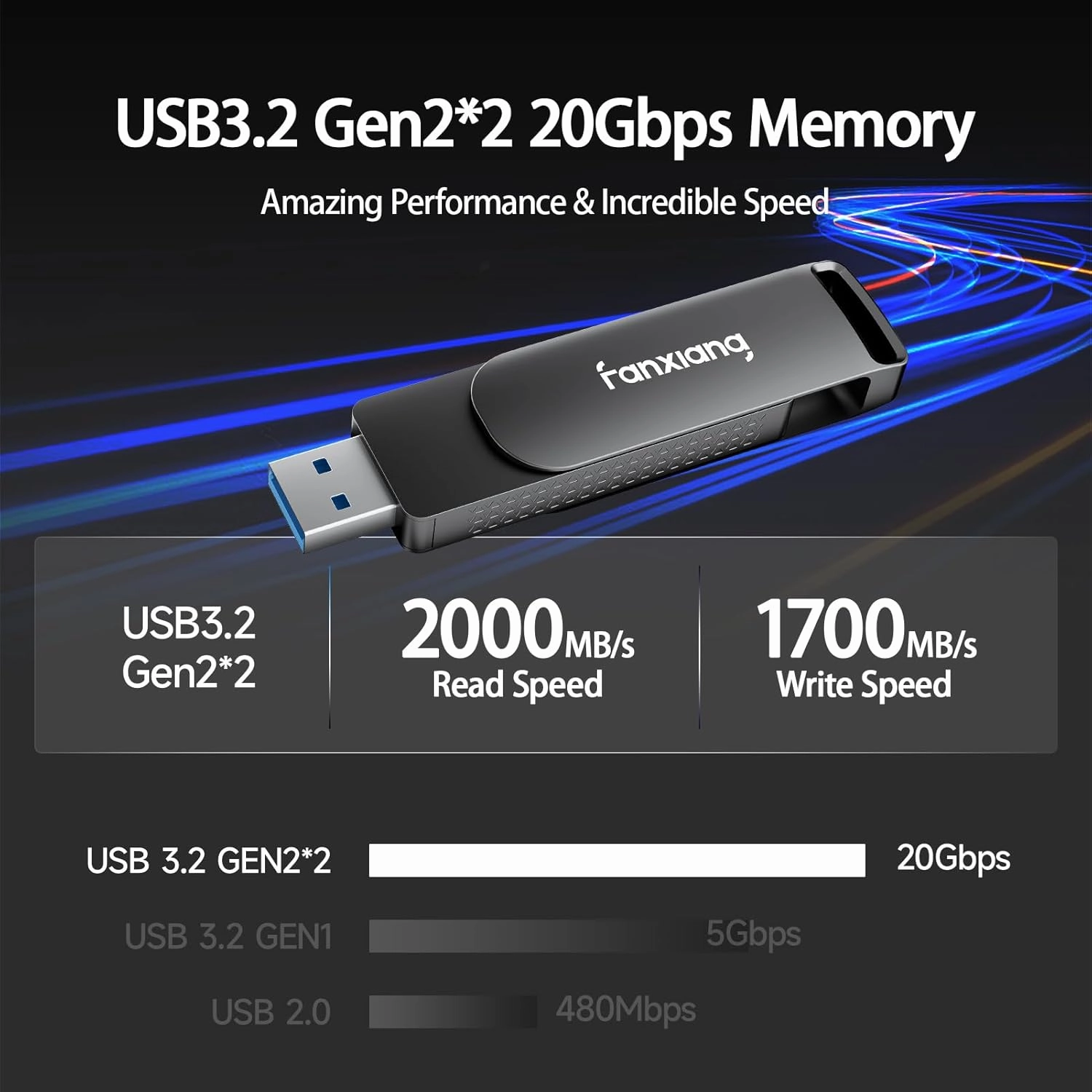 512GB Fast External SSD Flash Drive Up to 2000MB/s USB3.2 Gen2, Dual USB Drive USB A Type-C, 2-in-1 USB Memory Stick Solid State Thumb Drive for iPhone 15/16/Android/Windows/MacPC/Laptops