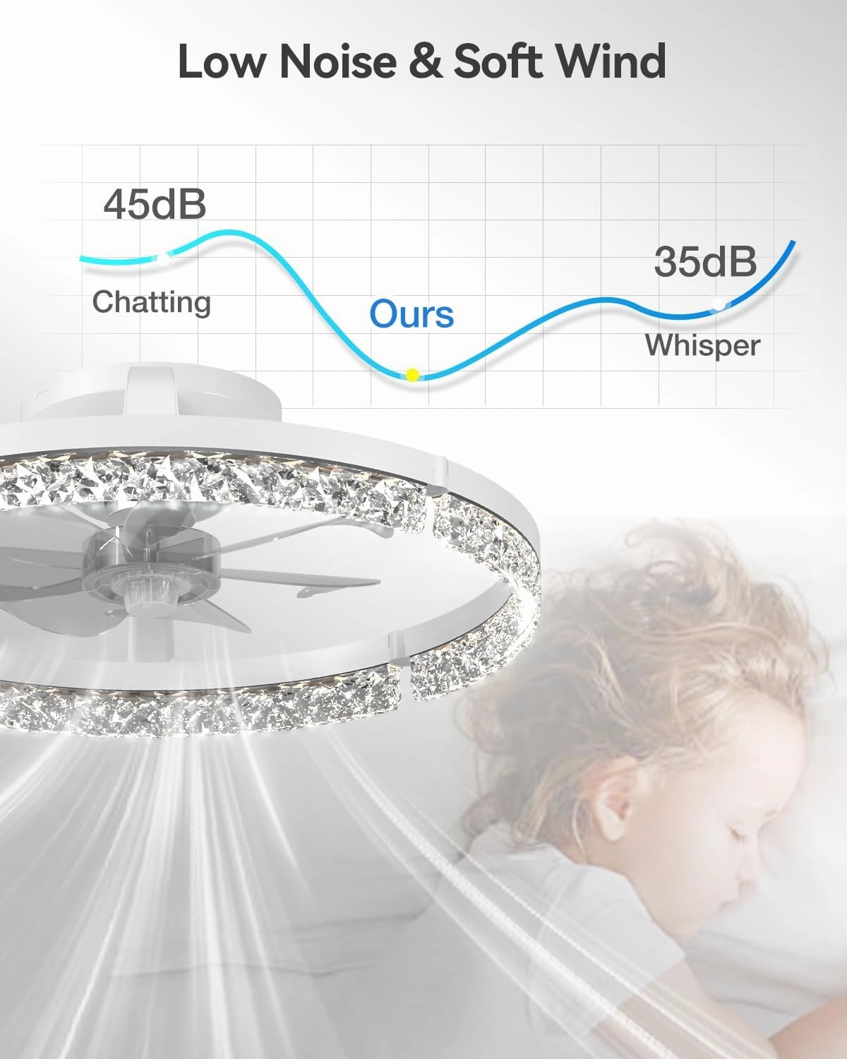 addlon Ceiling Fans with Lights and Remote, 20'' Low Profile Ceiling Fans, 3000-6000K Dimmable Modern Flush Mount LED Fan Light, Fandelier Ceiling Fan for Bedroom, Kitchen, Living Room, White
