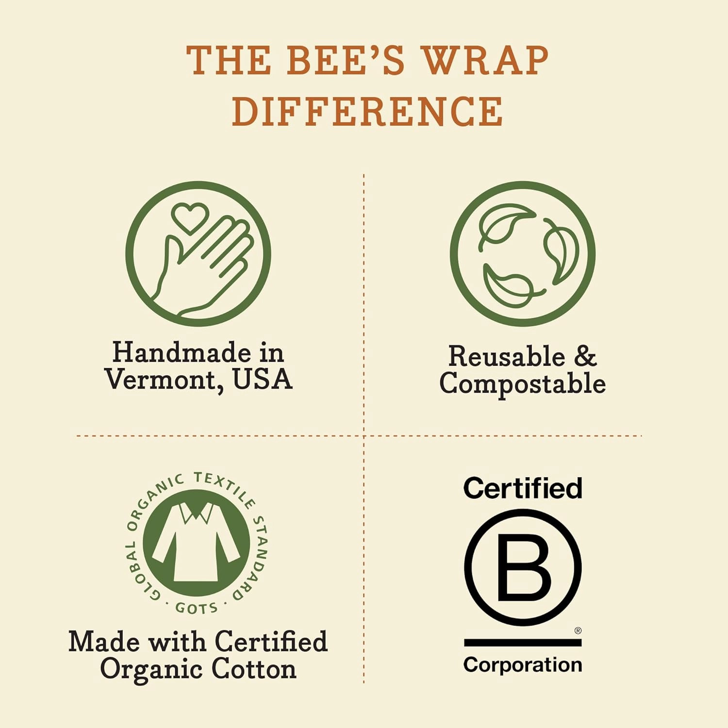 Bee's Wrap Beeswax Wraps for Food - Honeycomb & Bees   Bears Assorted 5 Pack (2L, 3M) Made in USA Reusable & Organic Food Wraps & Bowl Covers - Eco-Friendly Alternative to Aluminum Foil & Plastic Wrap