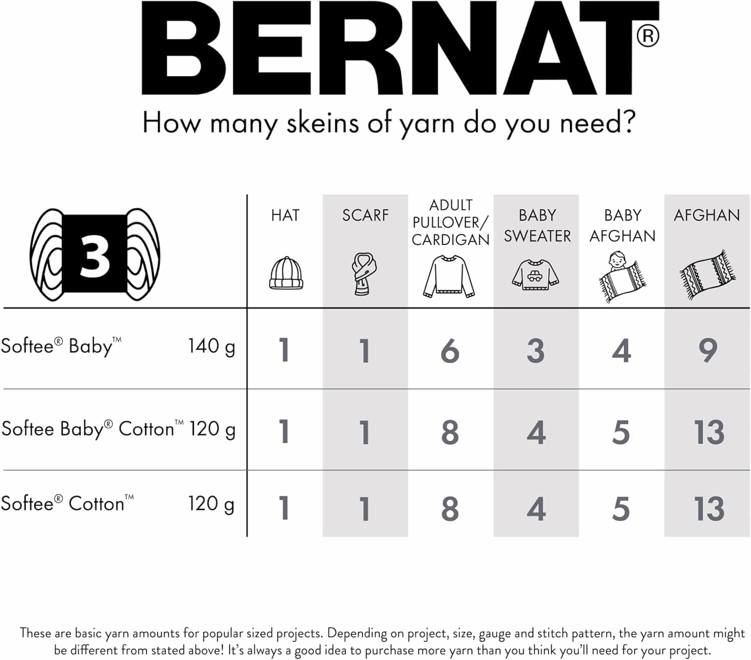 Bernat Softee Baby Navy Yarn - 3 Pack of 141g/5oz - Acrylic - 3 DK (Light) - 362 Yards - Knitting/Crochet