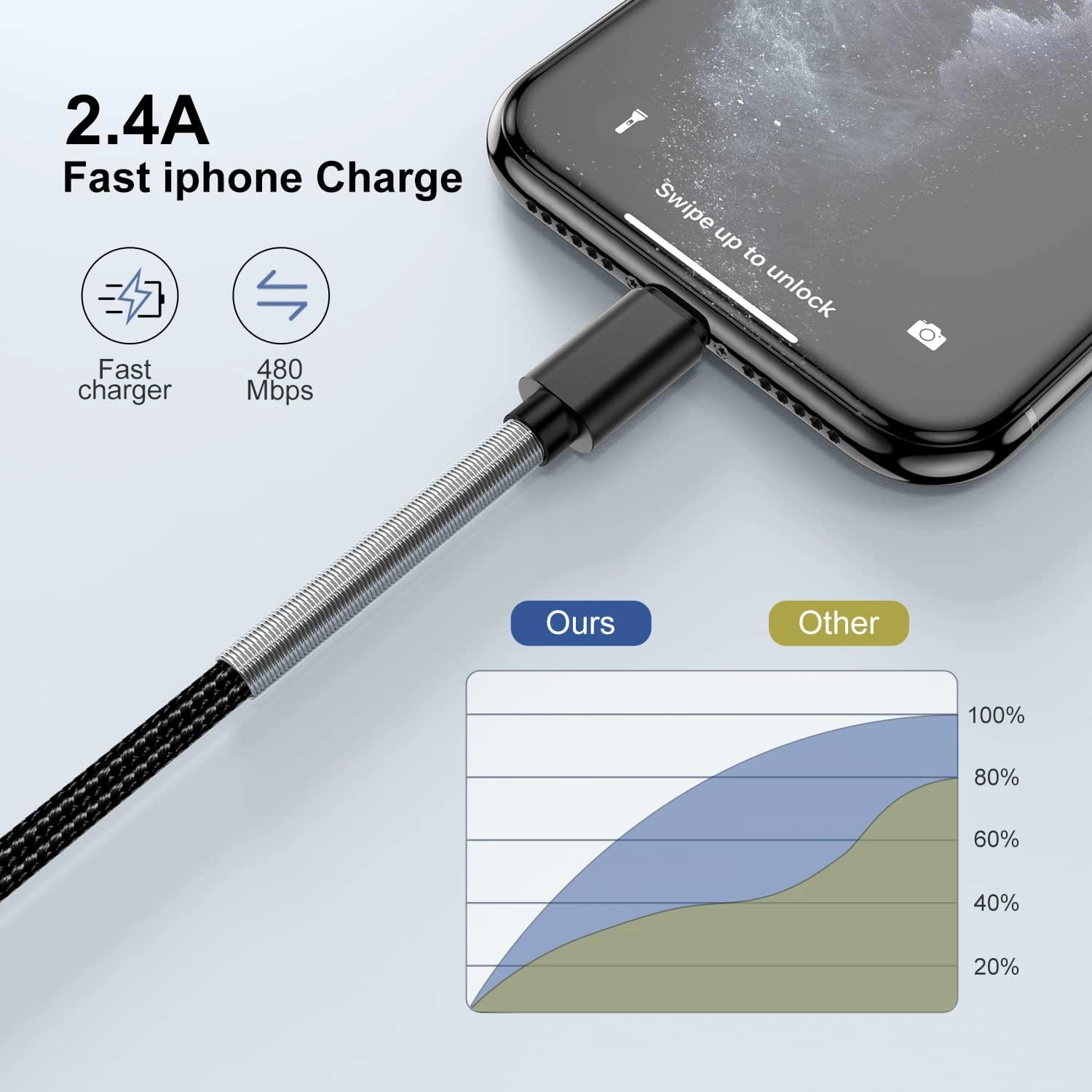 Cabepow 15 FT Extra Long iPhone Charger Cord 2Pack, [Apple MFi Certified] iPhone Charging Cable, 2.4A Nylon Braided Lightning Cable for iPhone 12/11 Pro Max/ 11 Pro/XS Max/XS/XR/X/ 8 Plus/ 8-Black