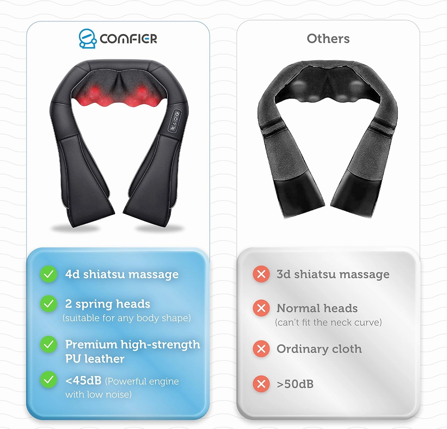 COMFIER Shiatsu Neck and Shoulder Massager,FSA HSA Eligible,Gifts for Mom Dad,Deep Kneading Massage Pillow with Heat, Back Massager, Pillow Massager, Black