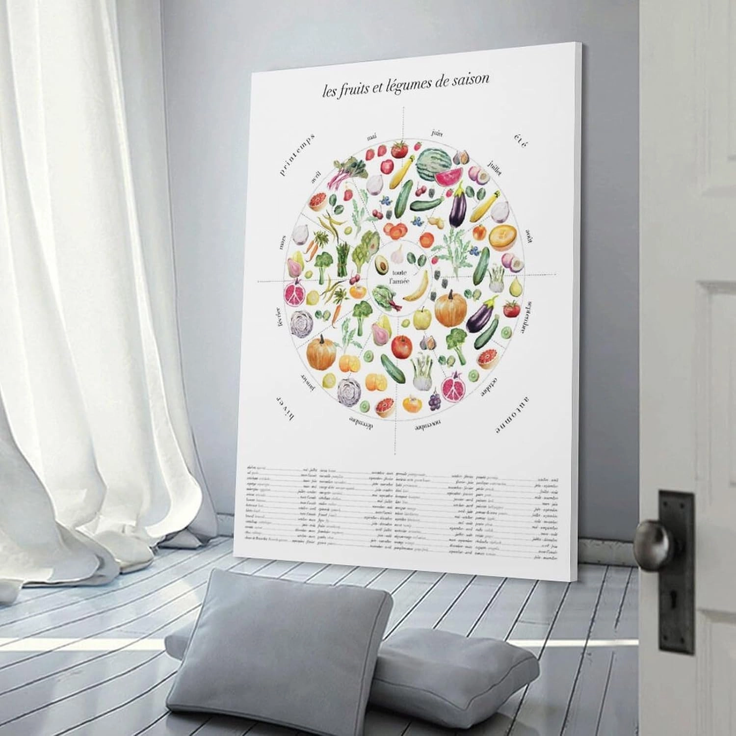DISPOPRO Seasonal Fruits And Vegetables Kitchen Wheel Poster Canvas Poster Wall Art Decor Print Picture Paintings for Living Room Bedroom Decoration 08x12inch(20x30cm)