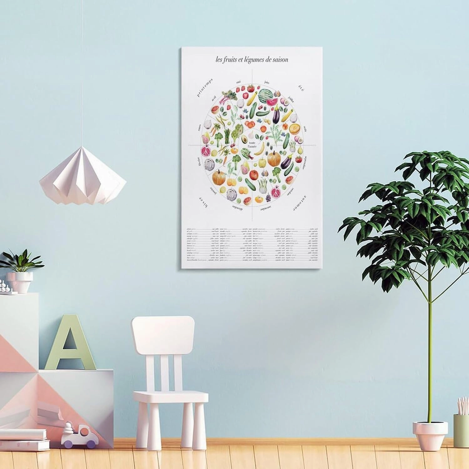 DISPOPRO Seasonal Fruits And Vegetables Kitchen Wheel Poster Canvas Poster Wall Art Decor Print Picture Paintings for Living Room Bedroom Decoration 08x12inch(20x30cm)