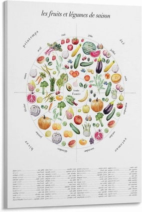 DISPOPRO Seasonal Fruits And Vegetables Kitchen Wheel Poster Canvas Poster Wall Art Decor Print Picture Paintings for Living Room Bedroom Decoration 08x12inch(20x30cm)