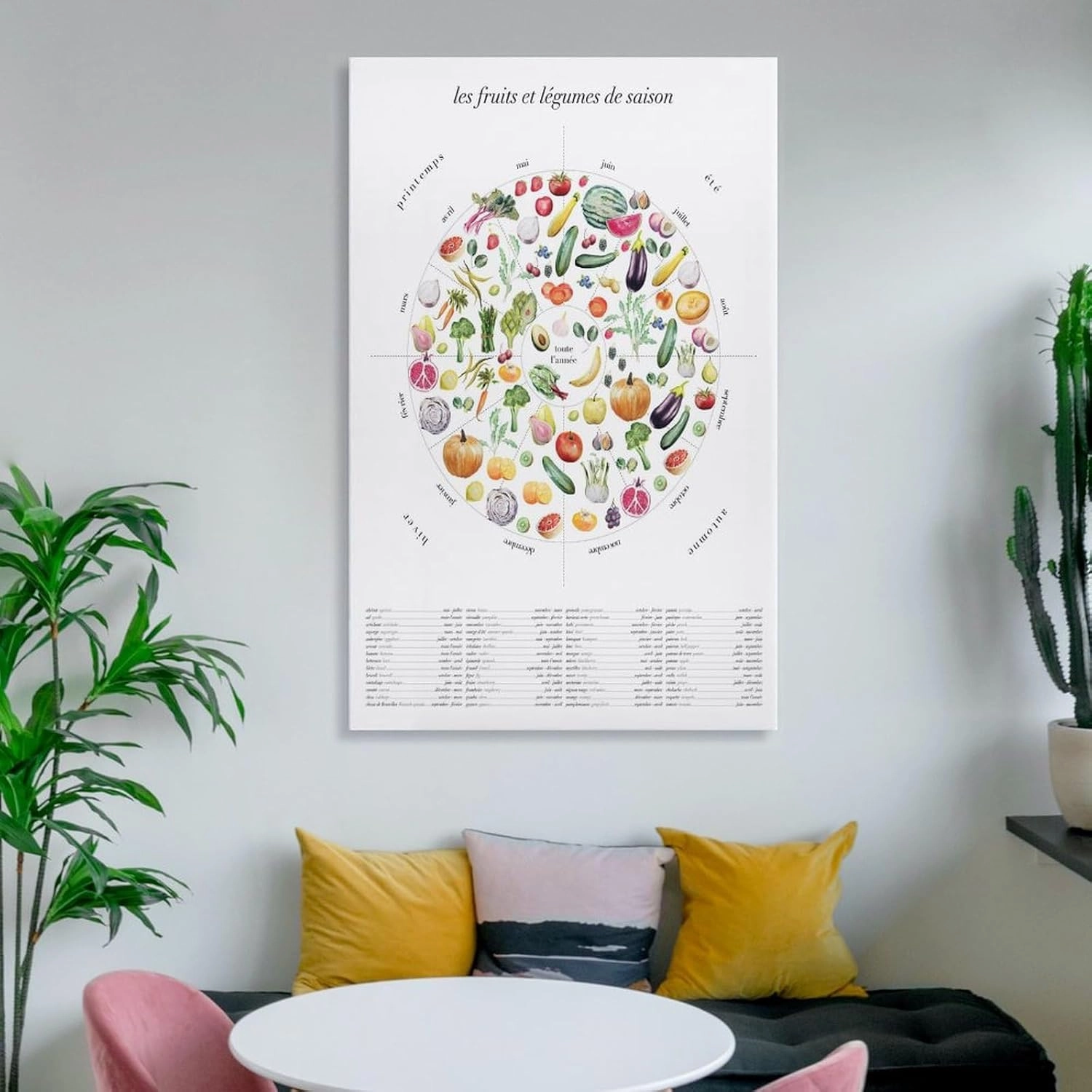 DISPOPRO Seasonal Fruits And Vegetables Kitchen Wheel Poster Canvas Poster Wall Art Decor Print Picture Paintings for Living Room Bedroom Decoration 08x12inch(20x30cm)