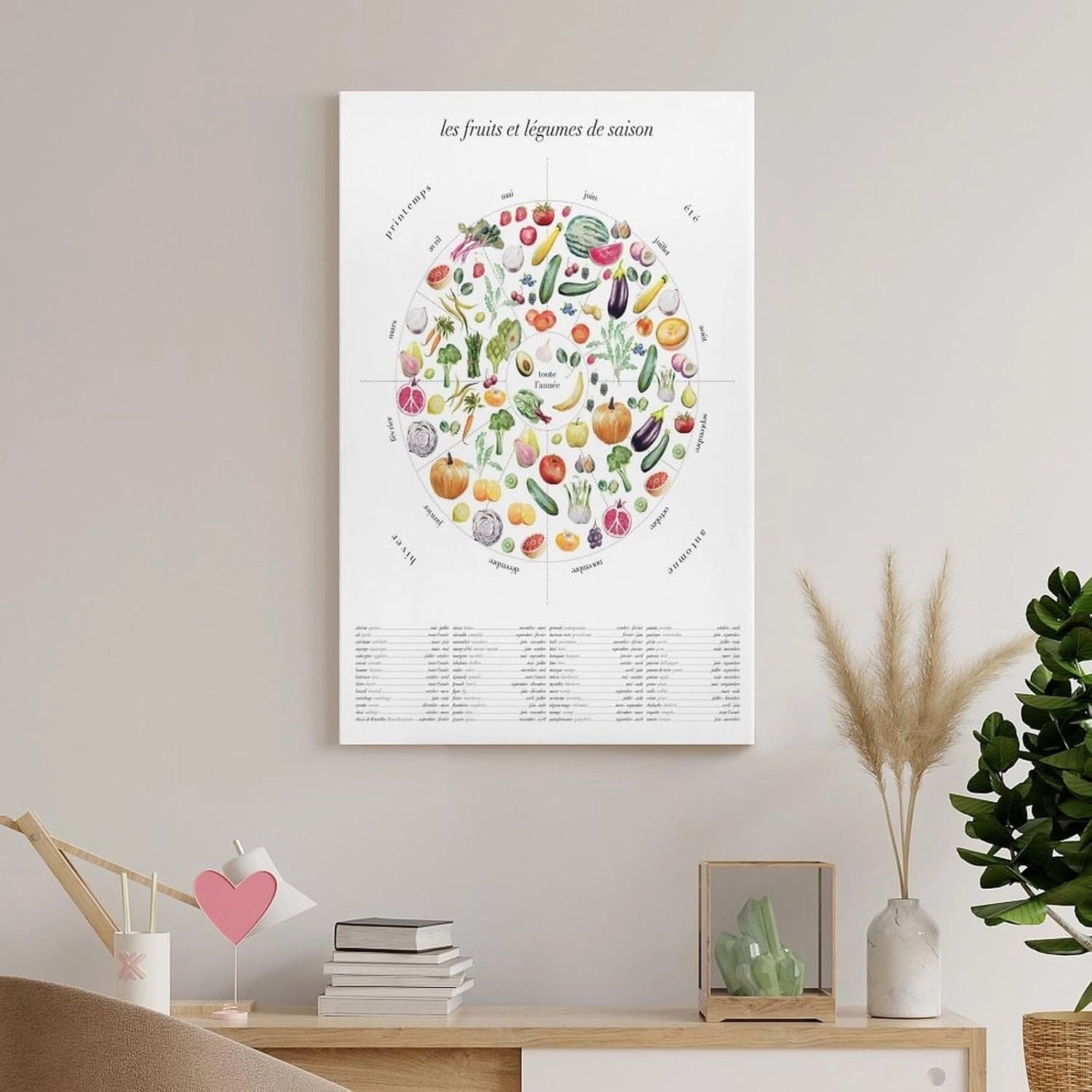 DISPOPRO Seasonal Fruits And Vegetables Kitchen Wheel Poster Canvas Poster Wall Art Decor Print Picture Paintings for Living Room Bedroom Decoration 08x12inch(20x30cm)