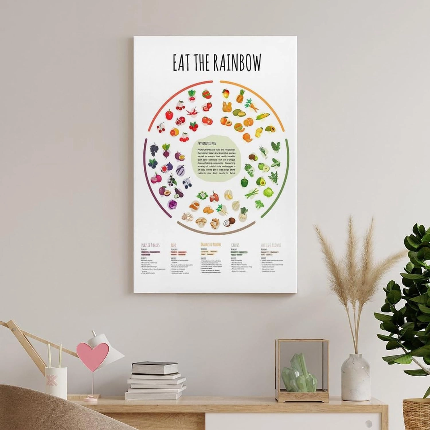 Eat A Rainbow Healthy Food Poser, Vitamin Vegan Food Sources Functions Rainbow Wheel Chart Healthcare Poster Canvas Poster Wall Art Decor Print Picture Paintings for Living Room Bedroom Decoration 0