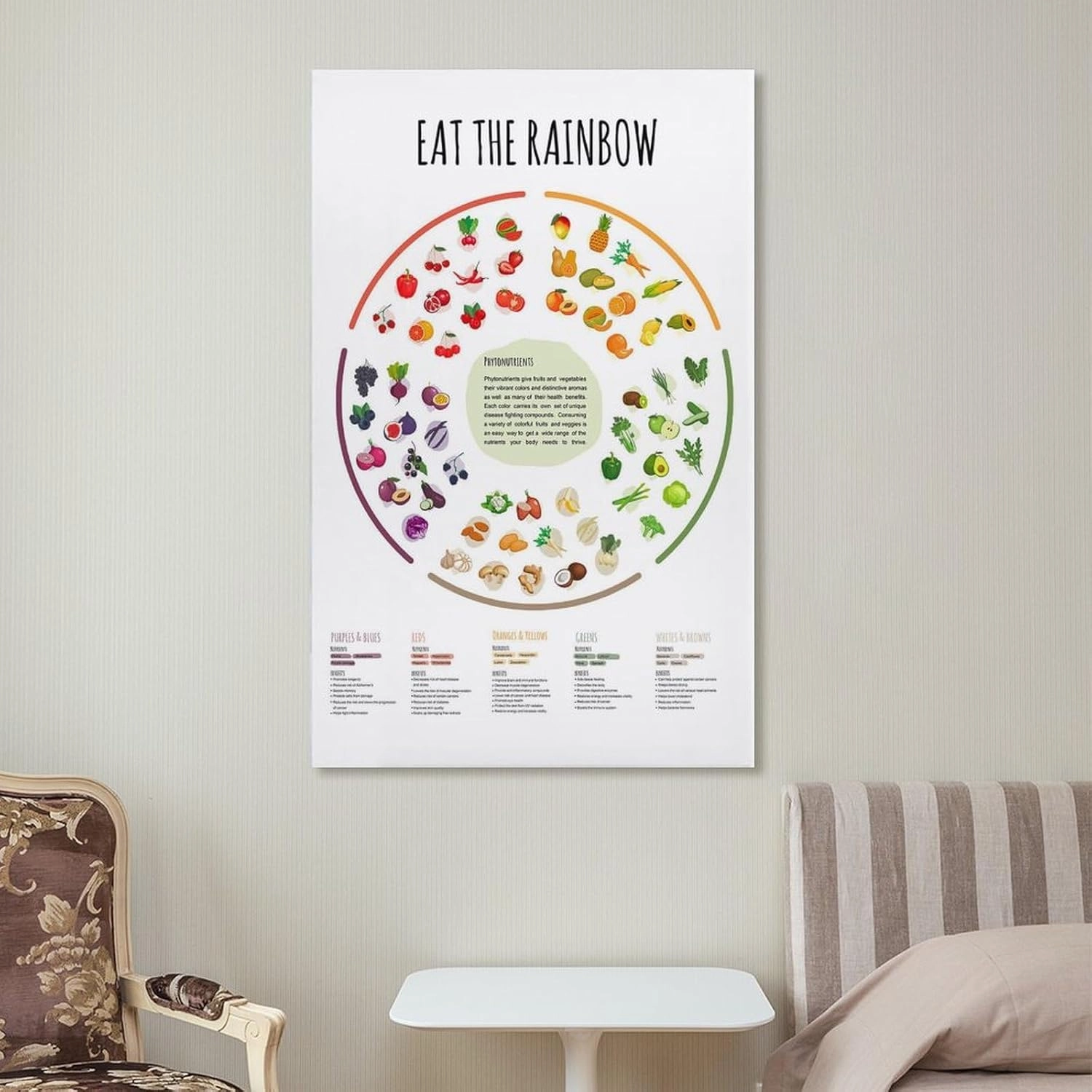 Eat A Rainbow Healthy Food Poser, Vitamin Vegan Food Sources Functions Rainbow Wheel Chart Healthcare Poster Canvas Poster Wall Art Decor Print Picture Paintings for Living Room Bedroom Decoration 0