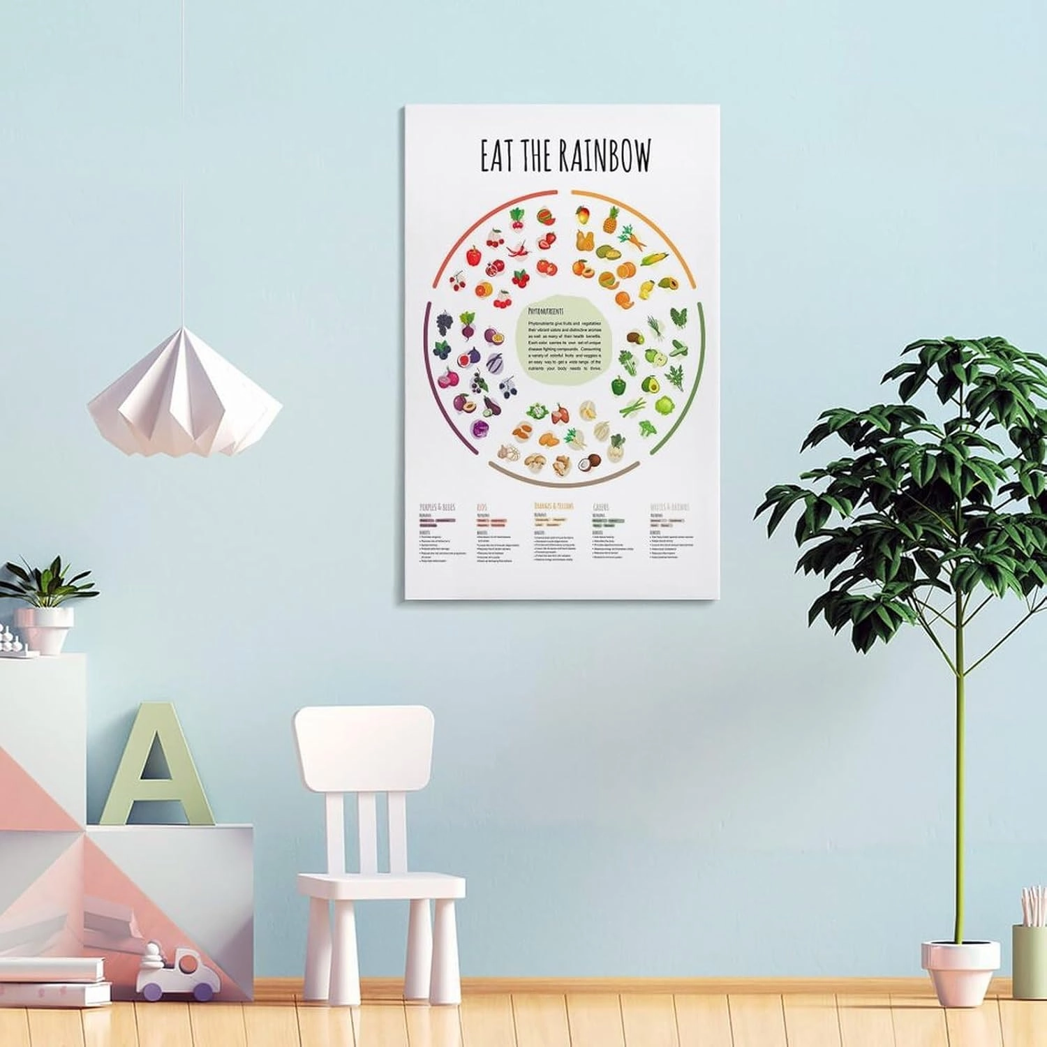 Eat A Rainbow Healthy Food Poser, Vitamin Vegan Food Sources Functions Rainbow Wheel Chart Healthcare Poster Canvas Poster Wall Art Decor Print Picture Paintings for Living Room Bedroom Decoration 0