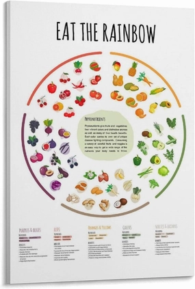 Eat A Rainbow Healthy Food Poser, Vitamin Vegan Food Sources Functions Rainbow Wheel Chart Healthcare Poster Canvas Poster Wall Art Decor Print Picture Paintings for Living Room Bedroom Decoration 0
