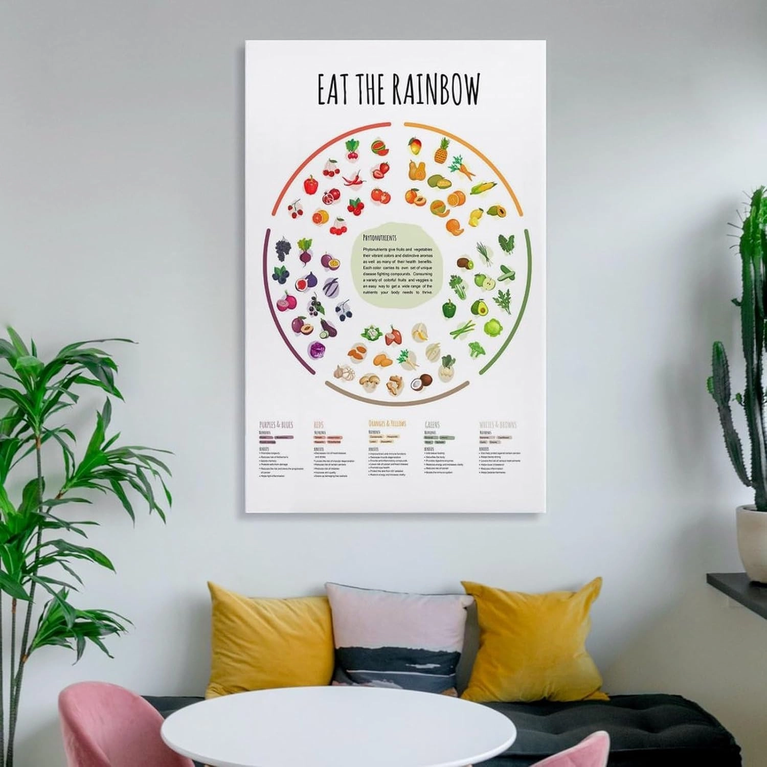 Eat A Rainbow Healthy Food Poser, Vitamin Vegan Food Sources Functions Rainbow Wheel Chart Healthcare Poster Canvas Poster Wall Art Decor Print Picture Paintings for Living Room Bedroom Decoration 0