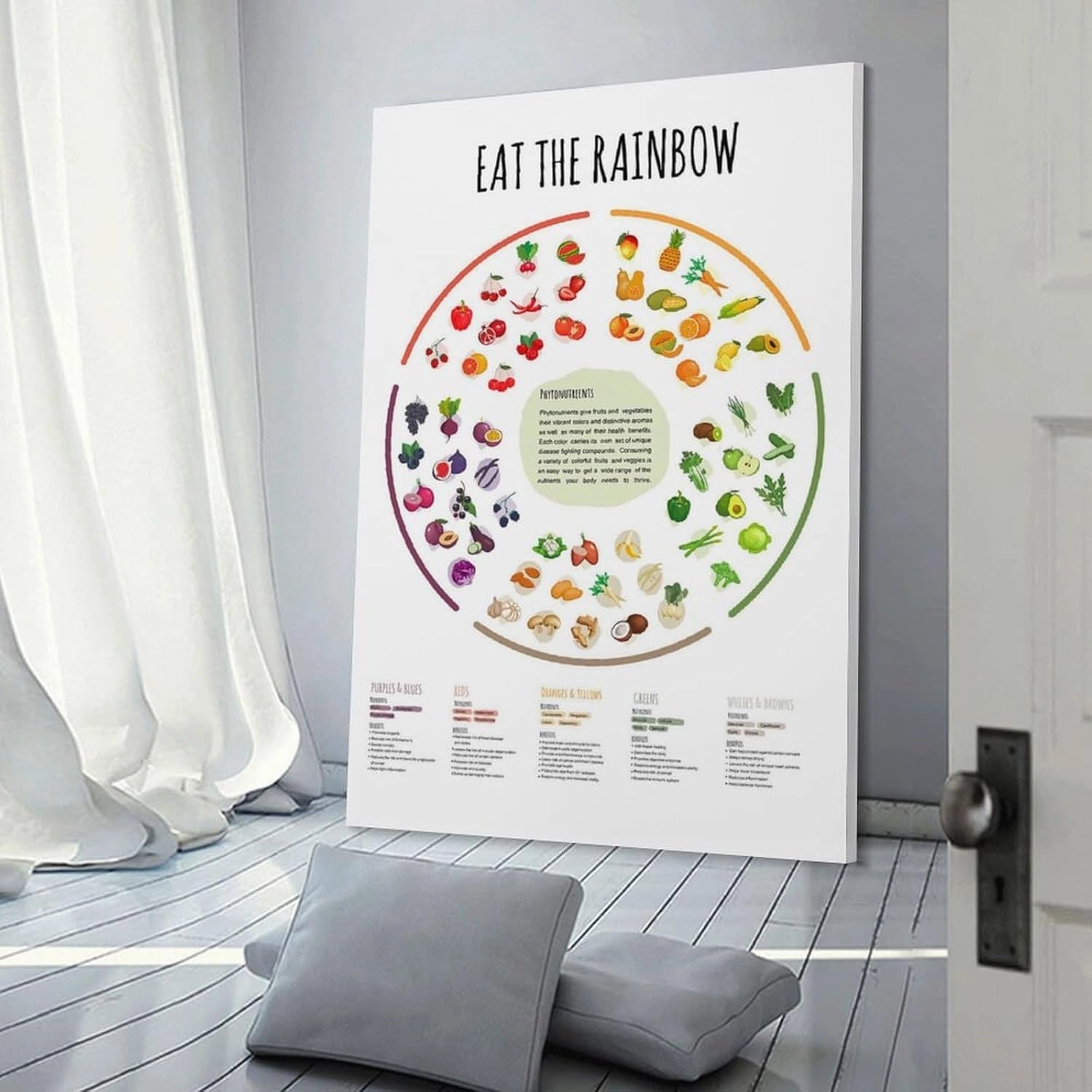 Eat A Rainbow Healthy Food Poser, Vitamin Vegan Food Sources Functions Rainbow Wheel Chart Healthcare Poster Canvas Poster Wall Art Decor Print Picture Paintings for Living Room Bedroom Decoration 0