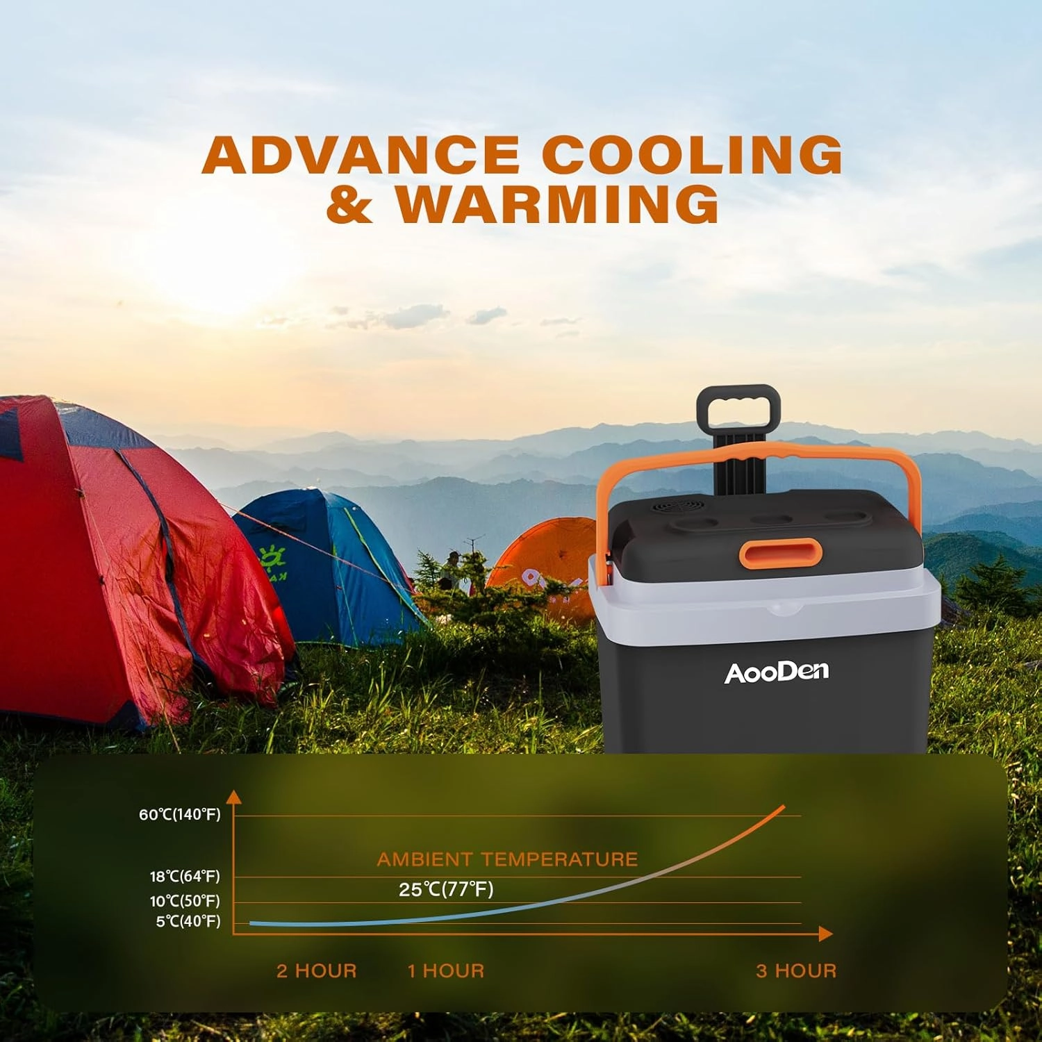 Electric Car cooler and Warmer 35 Quart(33 Liter) Capacity with draw bar and wheels, Thermoelectric Iceless Cooler for Travel, Camping, Vehicles, Truck, Home - 12V/24V DC and 120V AC