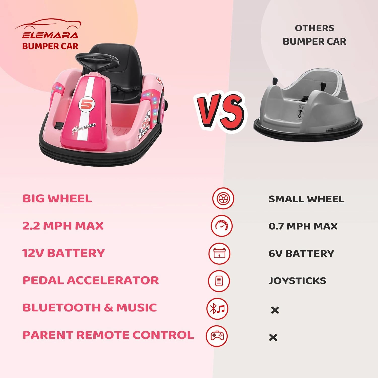 ELEMARA Toddler Bumper Car with Big Wheels, 2.2 Mph, Ride On Toys for Toddlers with DIY Stickers, 12v Electric Bumper Cars for Kids with Bluetooth,LED Light,Music for Indoor Outdoor,Peach Pink