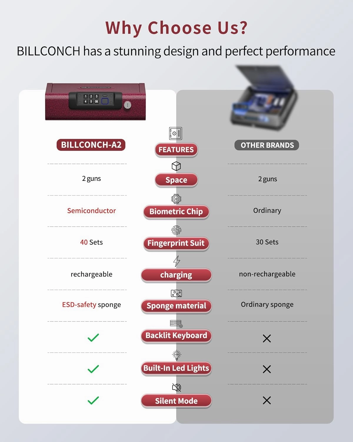 Gun Safe,Biometric Gun Safe for Pistols 3-Ways unlock Fingerprint Digital PIN Key Unlock with Voice,Lock box for Cloakroom living room Bedroom Nightstand and Car BILLCONCH - Burgundy Red