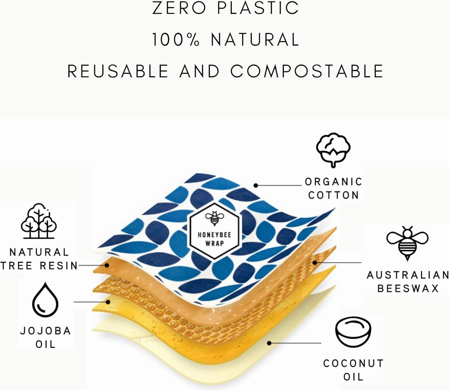 Honeybee Reusable Beeswax Wraps for Food | 5 Pack | Handmade in Australia | Eco Friendly, Organic, Biodegradable, Bee's Wrap for Reusable Bowl Covers and Food Storage | Reusable Cling Wrap