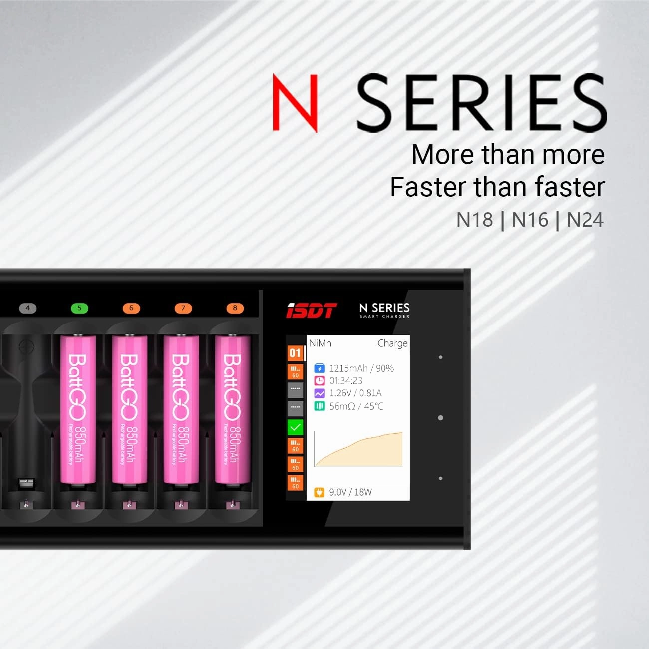 ISDT N8 LCD Display Universal Battery Charger, 8-Bay USB C 1.5 Hour Fast Charger for Rechargeable AAA Ni-MH/CD LiHv LiFePO4 Eneloop Battery Dis-Charging Household Using Basic Charger