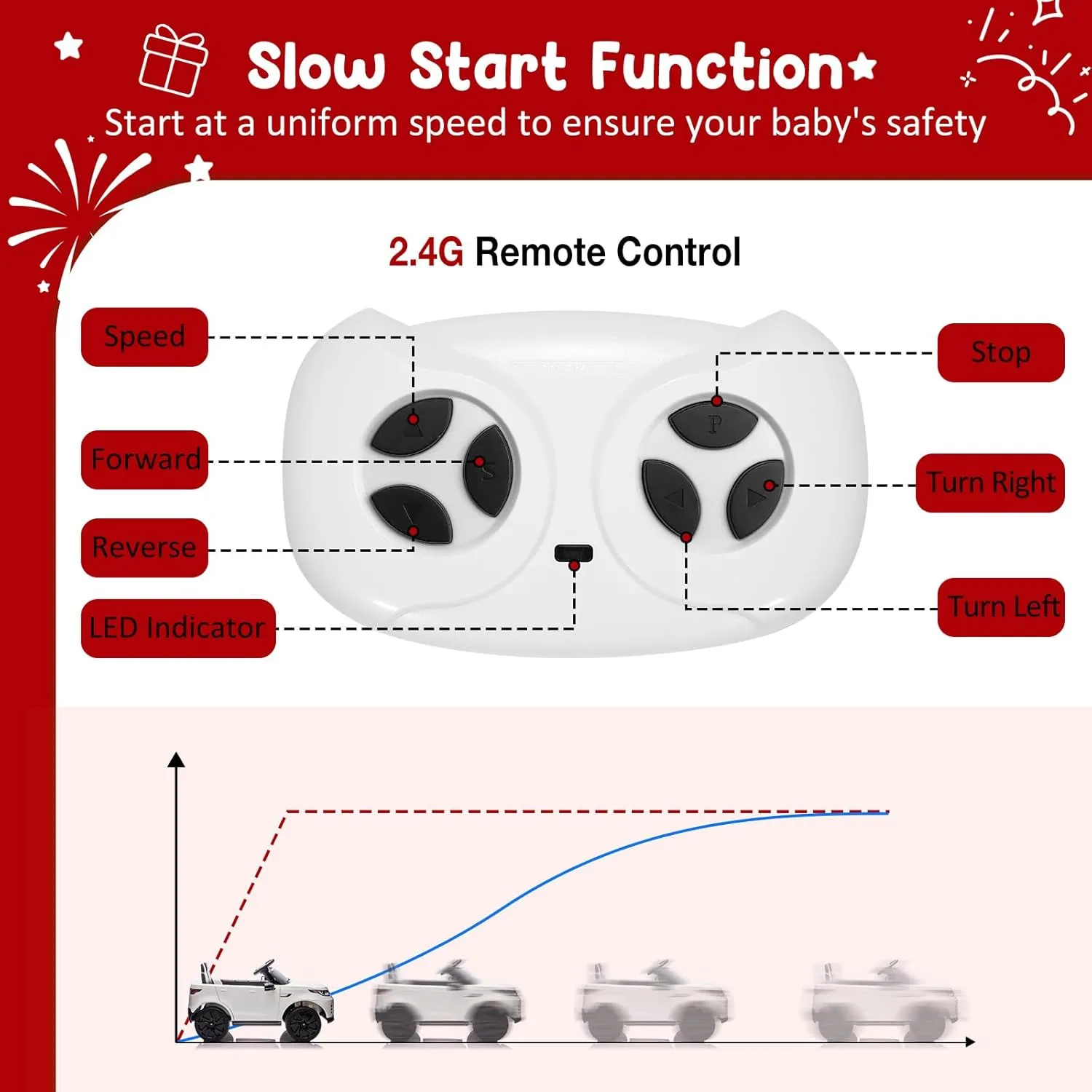 Kids Ride On Car, Battery Powered Kids Electric Car for Kid with Remote Control, Soft Start, LED Lights, Music Horn, 3 Speeds, Double Doors, 12V 4.5AH Ride On Toy for Toddlers Ages 3 