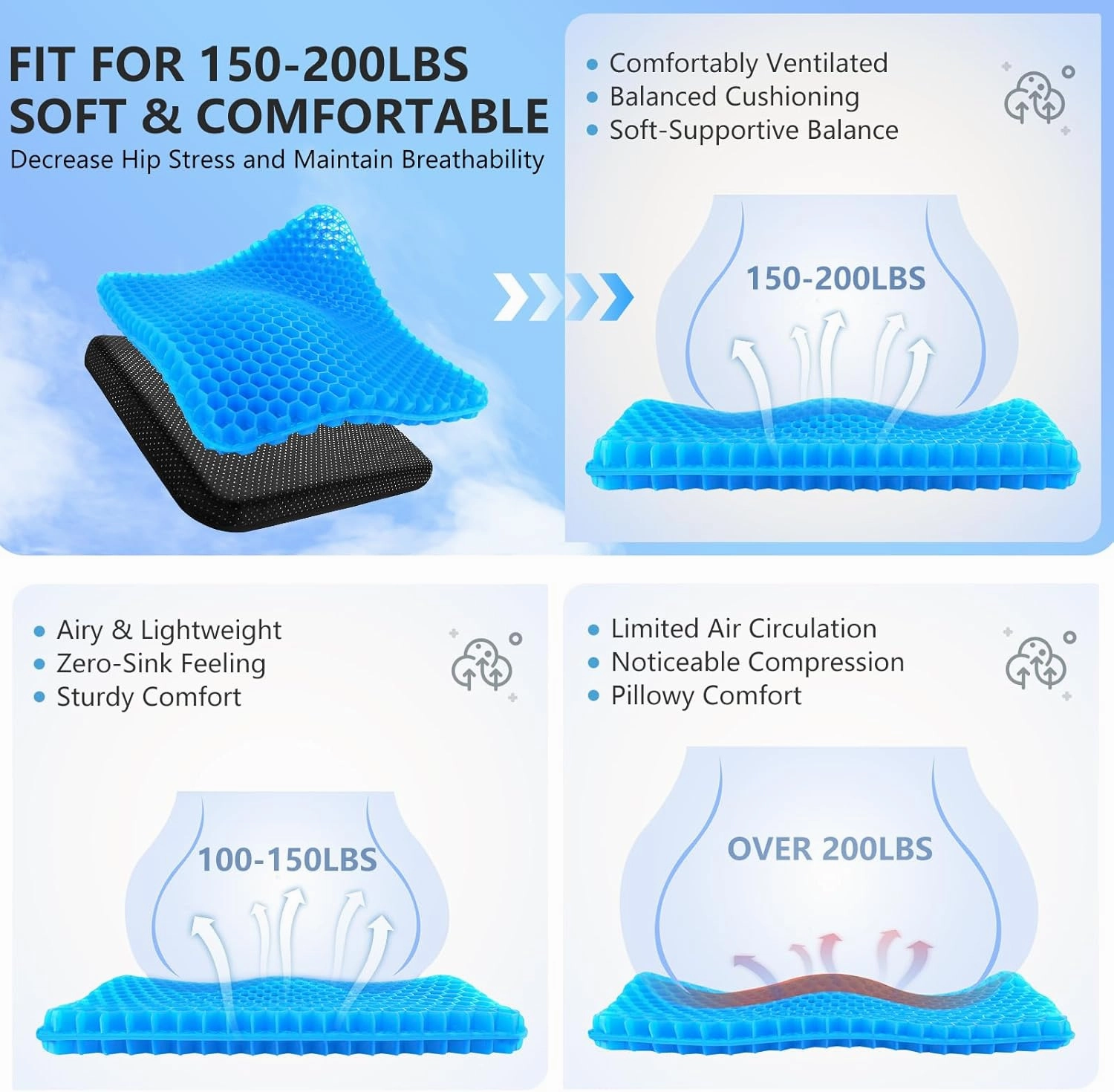 MACEVIA Gel Seat Cushion for Long Sitting, Breathable Gel Cushions for Pressure Relief, Wheelchair Seat Cushions Soft Chair Cooling Pads for Car Seat, Office Chair, Gaming, Travel, Fit for 150-200lbs