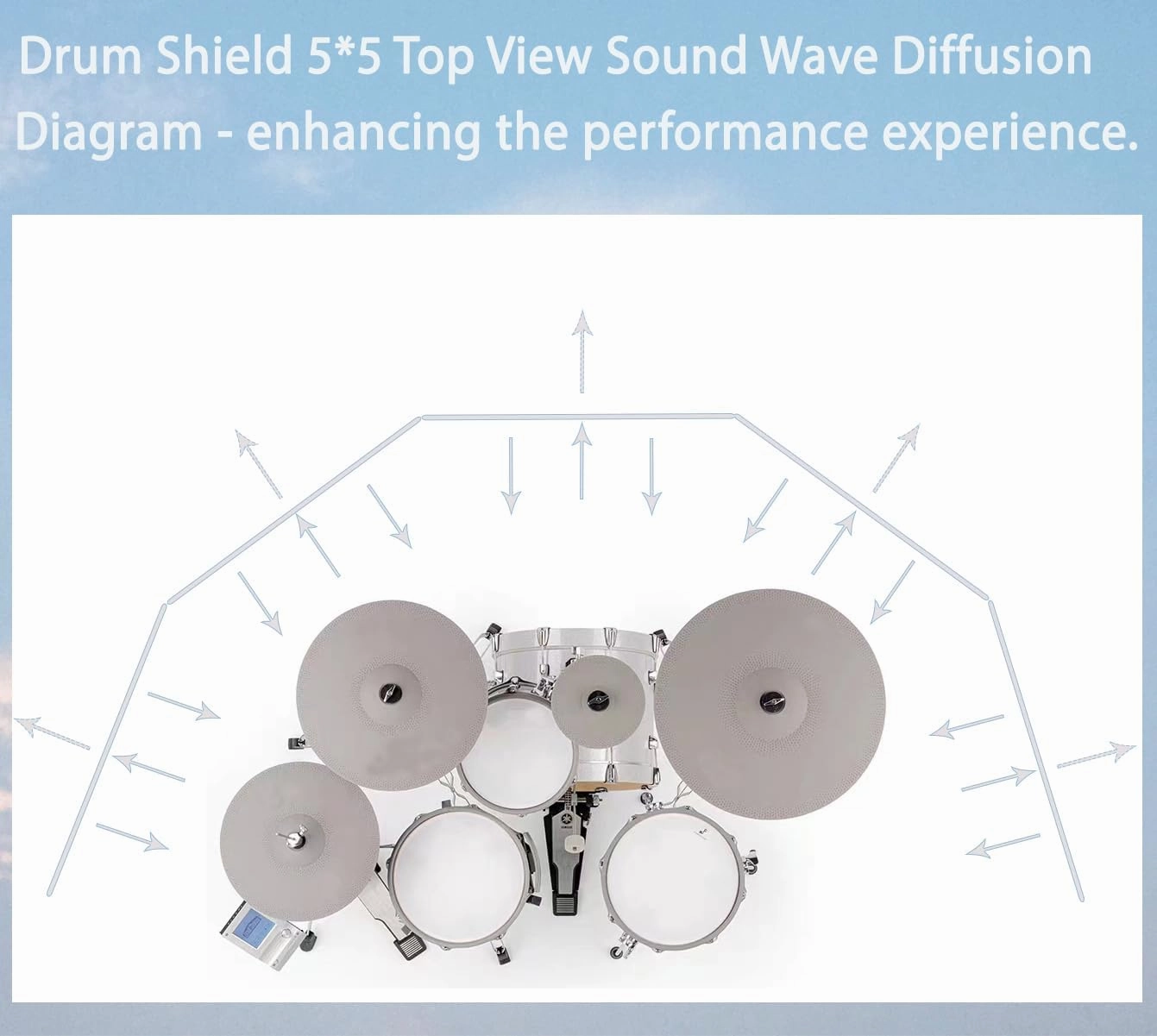 Portable Drum Shield 5-Panels 2ft x 5ft - Acrylic with Stainless Steel Hinges - Perfect for Churches, Home Practice, and Live Performances. (5 Panels)