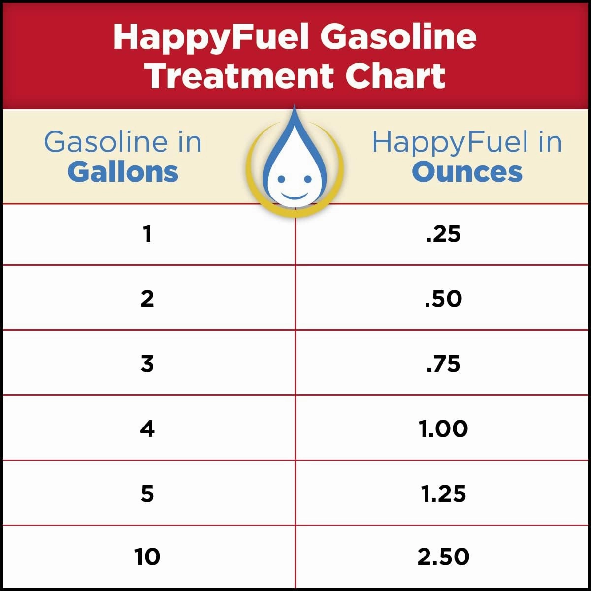 Premium Fuel Stabilizer, Gasoline Antioxidant, Fuel Storage for Gas, Classic Cars, Boats, Lawnmowers, Snowmobiles, Motorcycles and Marine…