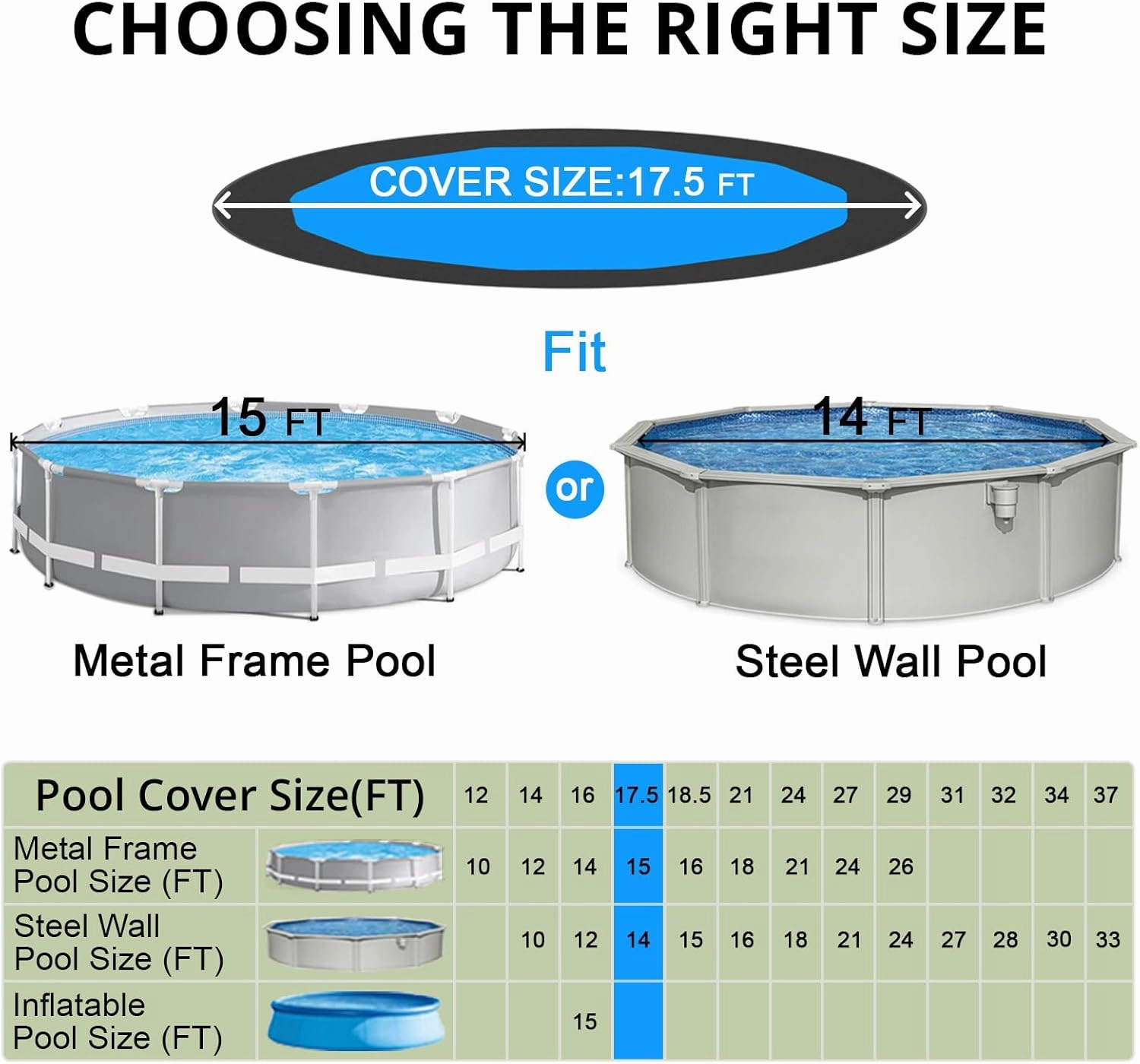 QH.HOME [2025 Upgraded Ultimate Windproof] 15 Ft Round Pool Cover with Fast Tightening Patented Ratchet,Swimming Pool Cover for Above Ground Pools [Durable, Tear Resistant] with Weight-Bearing Rings