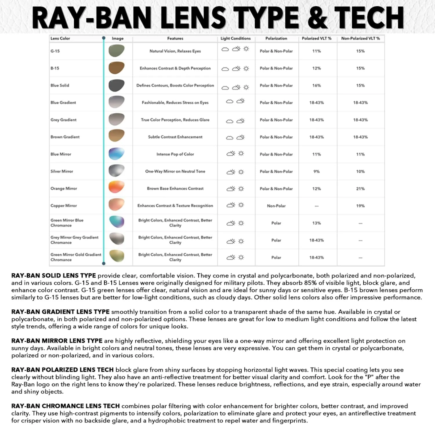 Ray-Ban RB2132 NEW WAYFARER Classic Square Unisex High Bridge Fit Sunglasses-Eyewear Kit-PREMIUM BUNDLE