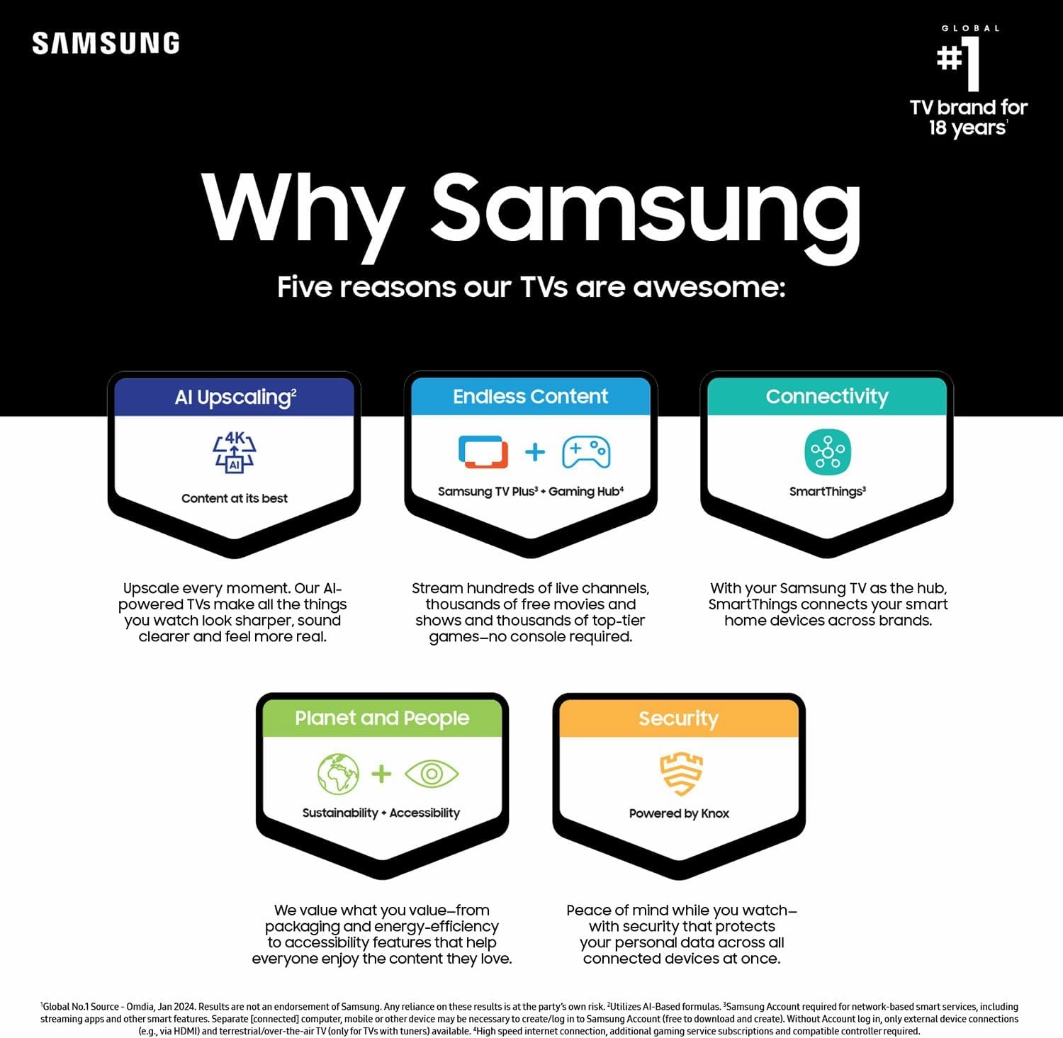 SAMSUNG 75-Inch Class Crystal UHD 4K DU7200 Series HDR Smart TV w/Object Tracking Sound Lite, PurColor, Motion Xcelerator, Mega Contrast, Q-Symphony (UN75DU7200, 2024 Model)