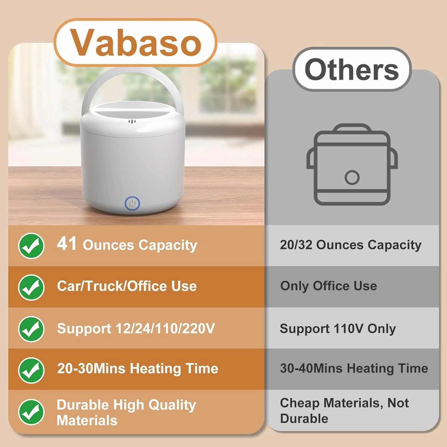 Vabaso Electric Lunch Box for Adults, 41oz 80W Heated Lunch Box, 12V/24V/110V/220V Portable Food Warmer White Elephant Gifts for Men Car Truck Work with 1.2L 304 Stainless Steel Container