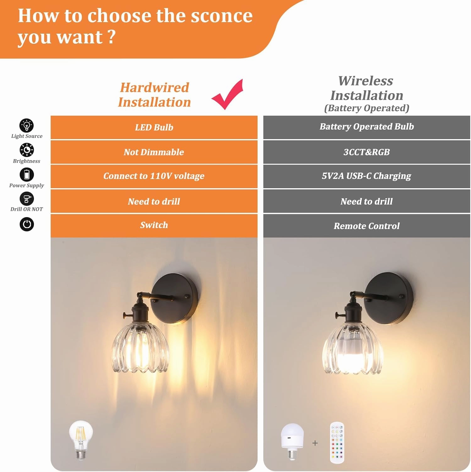 Vintage Wall Sconce with Transparent Tulip Glass Lampshade 180 Degree Adjustable Black Sconce Hradwired Modern Wall Lighting Fixture with Switch for Bedside Bedroom Doorway