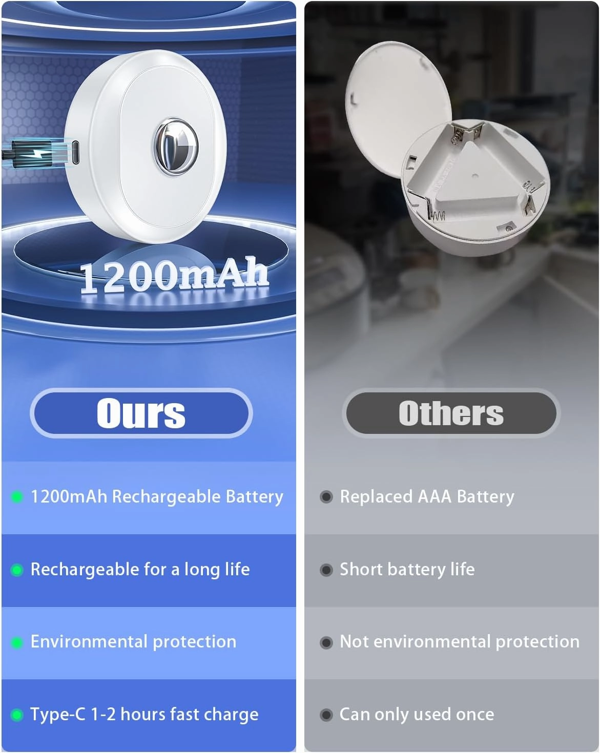 WILLED Rechargeable Puck Lights with Remote Control, 3 Color Temperatures and Timing Function, Dimmable Tap Light, Stick on Under Cabinet Lights, LED Puck Lights for Kitchen, Closet and Shelf(6 Pack)