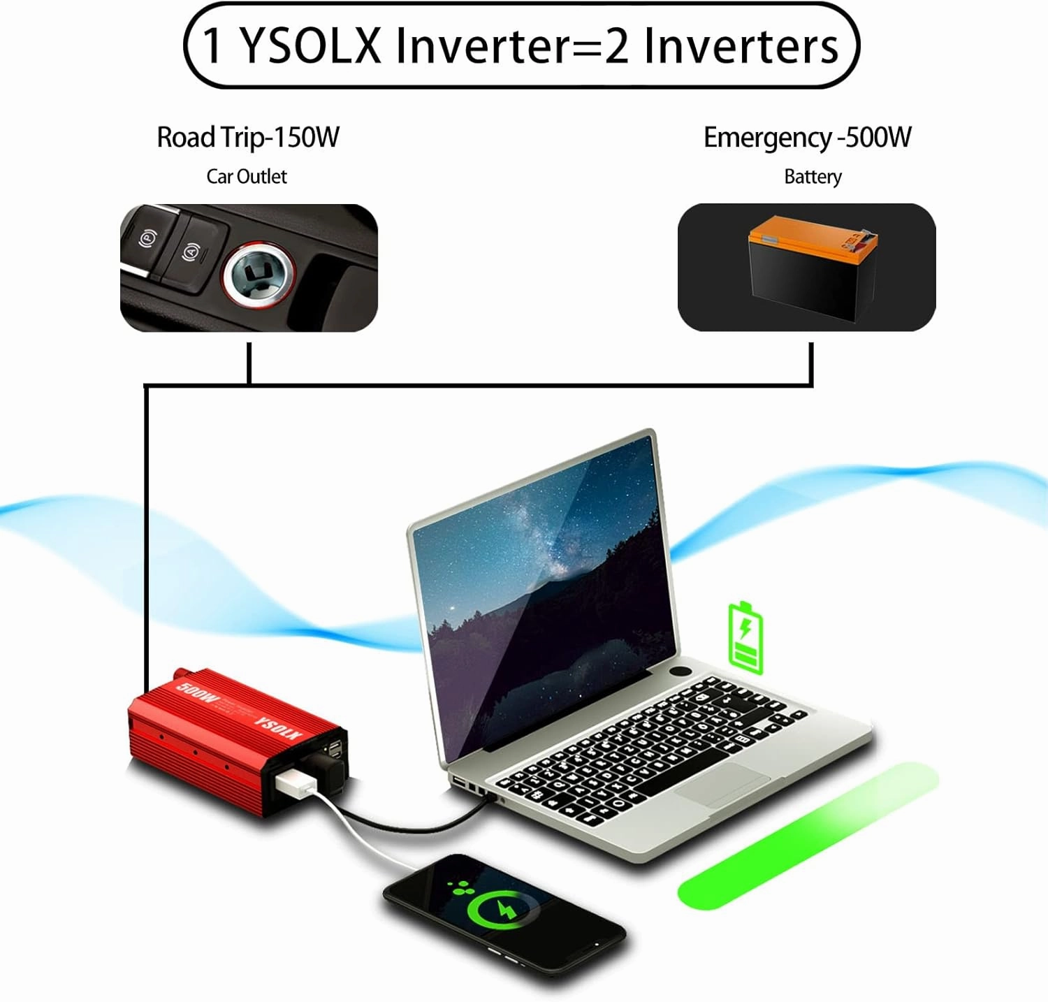 YSOLX 500W Power Inverter DC 12V to 110V AC Converter with 2 USB Ports and 2 AC Outlet, Car Charger Adpater for Road Trip and Camping